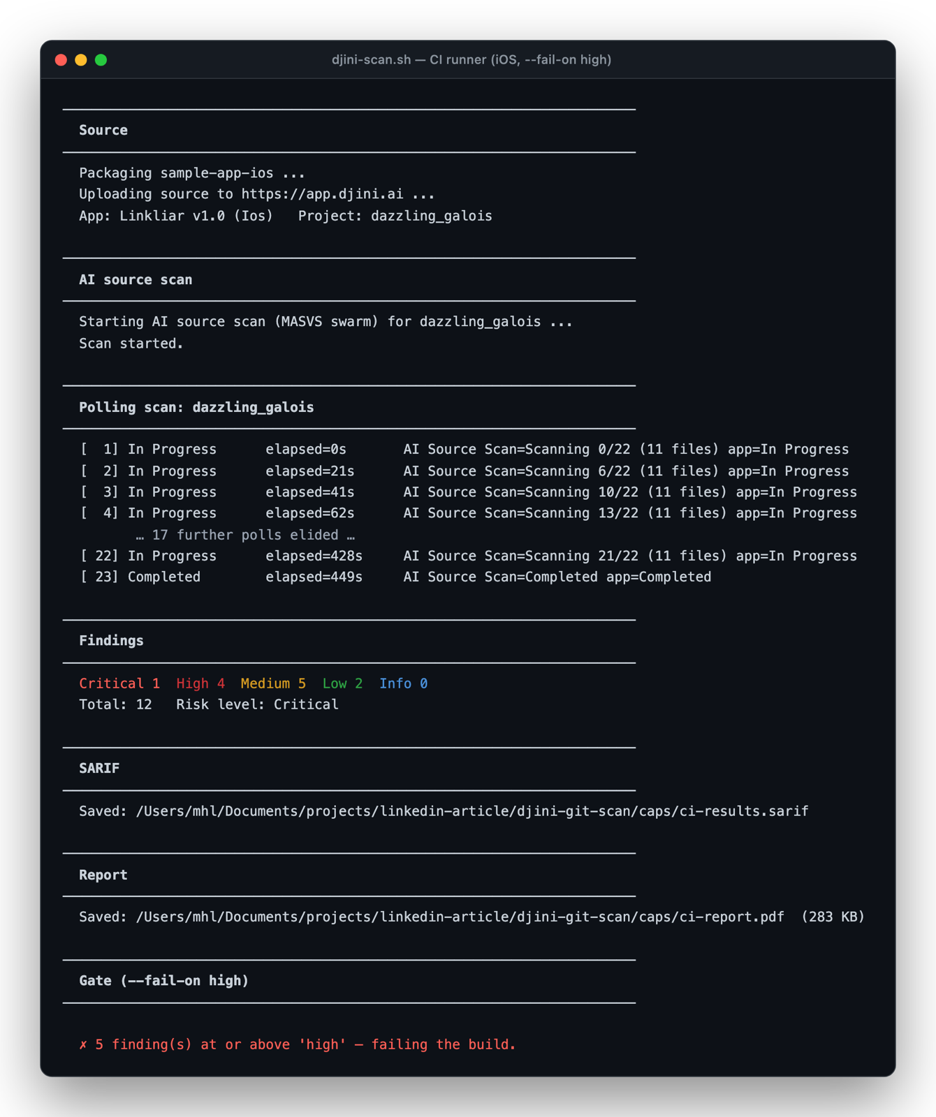 Terminal output of djini-scan.sh running in CI mode: packaging sample-app-ios, uploading, starting the AI source scan, polling to completion at 449 seconds, reporting 12 findings, saving SARIF and PDF, then failing the build on the high severity gate.