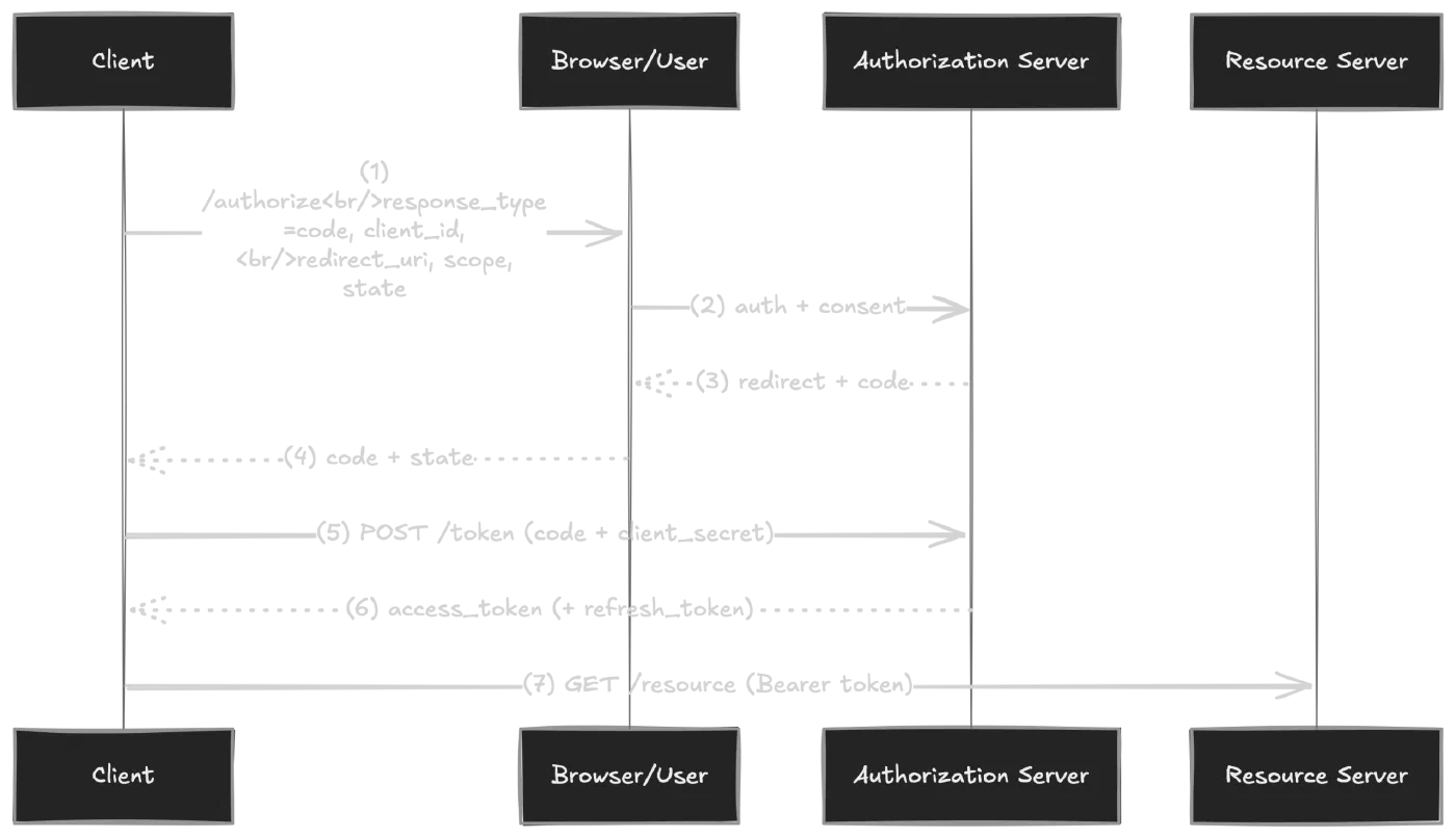 OAuth in Mobile Apps: How Custom Schemes can leak Your Tokens
