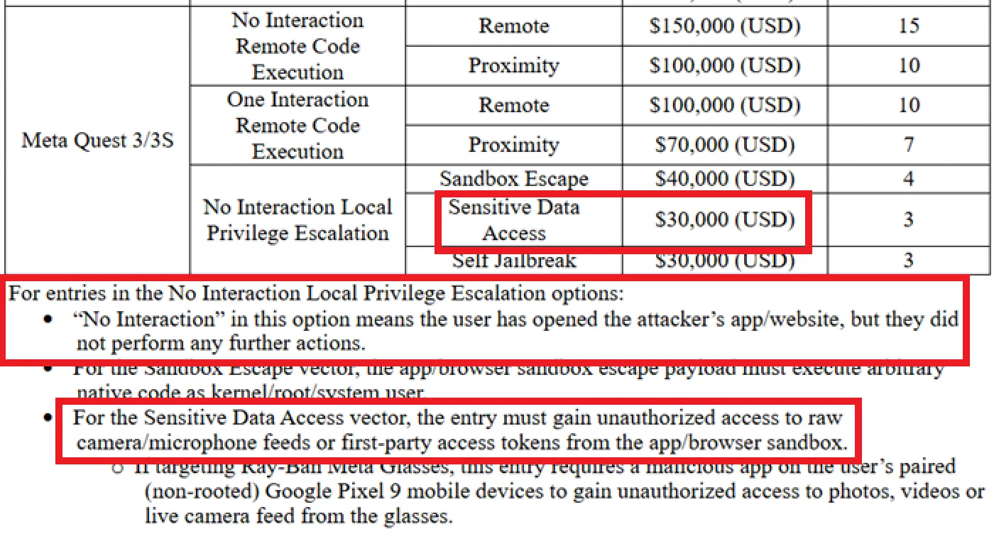Technical Advisory – Meta Horizon Shell — Automatic Dangerous Permission Grant via Virtual Input Injection