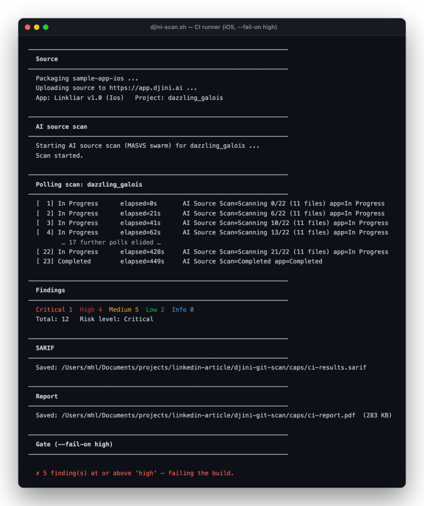 Terminal output of djini-scan.sh running in CI mode: packaging sample-app-ios, uploading, starting the AI source scan, polling to completion at 449 seconds, reporting 12 findings, saving SARIF and PDF, then failing the build on the high severity gate.