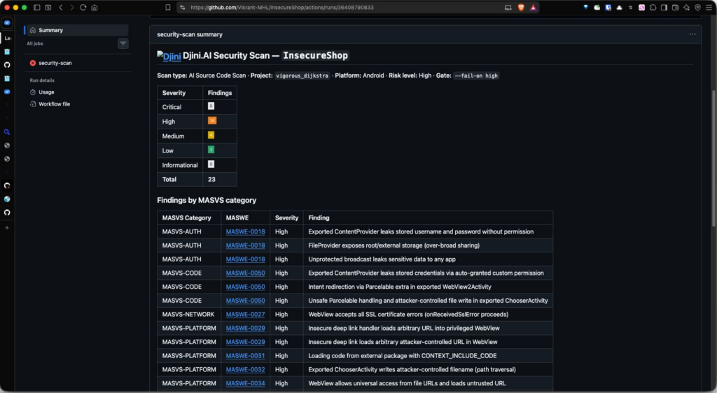 GitHub Actions step summary titled Djini.AI Security Scan InsecureShop, showing scan type, project, platform, risk level and gate, a severity table with coloured counts totalling 23 findings, and a Findings by MASVS category table listing each MASWE identifier as a link alongside severity and description.